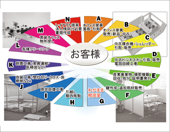 営業品目 トータルプラン